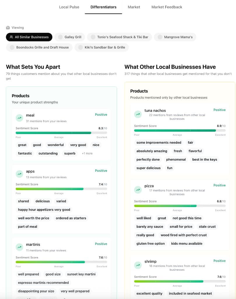 FeedbackLedger local alignment view showing what customers mention about your business, what other similar local businesses are known for, and where growth opportunities appear.